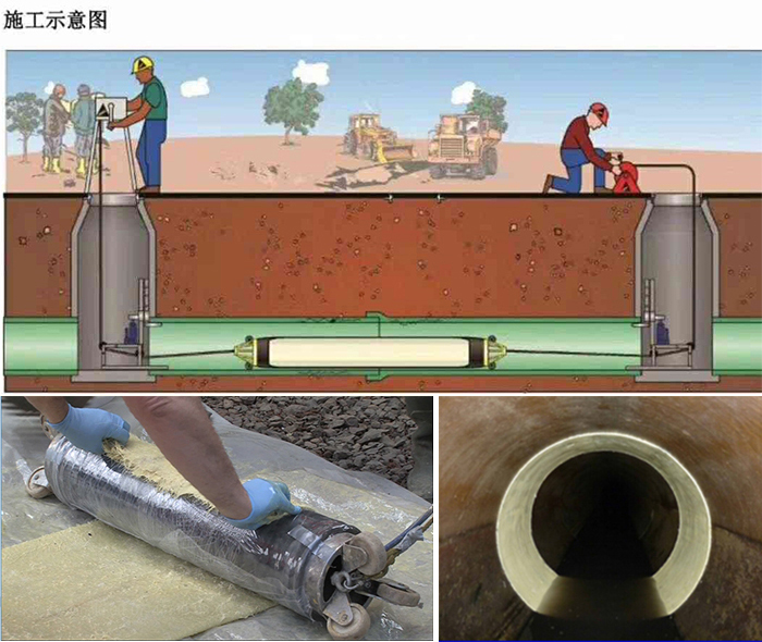 思南管道局部点状修复